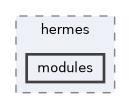 src/hermes/modules