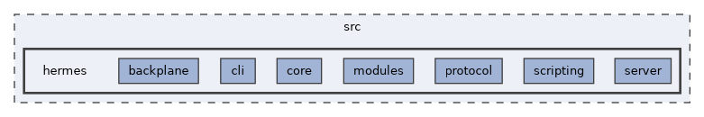 src/hermes