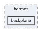 src/hermes/backplane