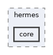 src/hermes/core