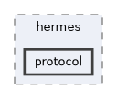src/hermes/protocol