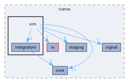 include/icarus/sim