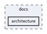 docs/architecture
