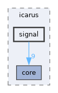 include/icarus/signal
