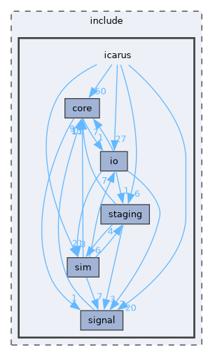 include/icarus