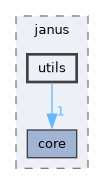 include/janus/utils