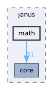 include/janus/math