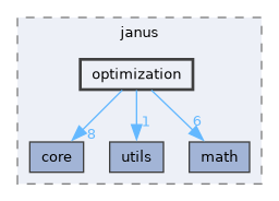 include/janus/optimization