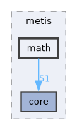 include/metis/math