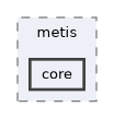 include/metis/core