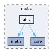 include/metis/utils