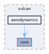 include/vulcan/aerodynamics