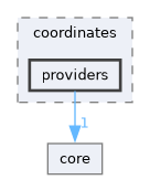 include/vulcan/coordinates/providers