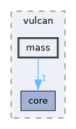 include/vulcan/mass