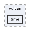 include/vulcan/time